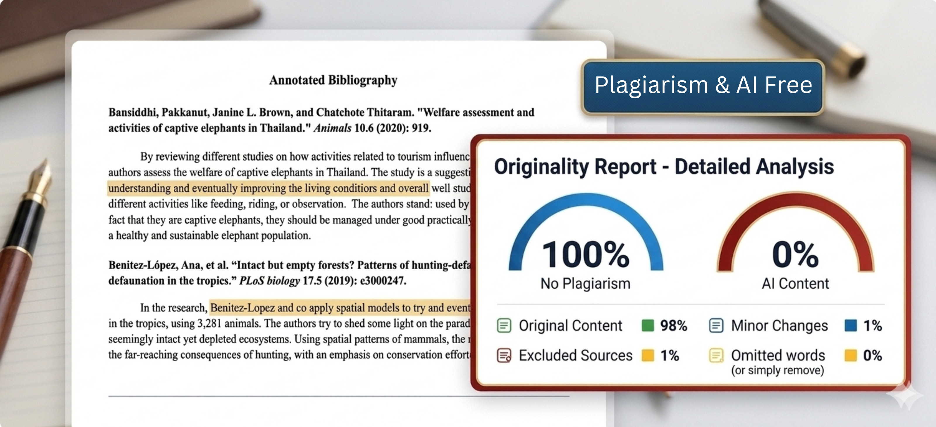 Originality report showing 100% no plagiarism and 0% AI content